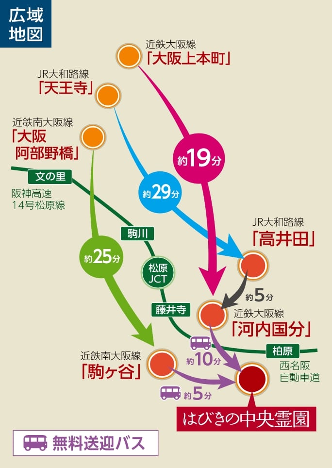 各⽅⾯からバスのりばまでの主なルート図