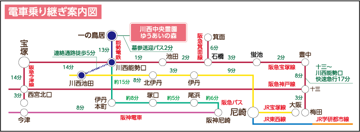 電車乗り継ぎ案内図