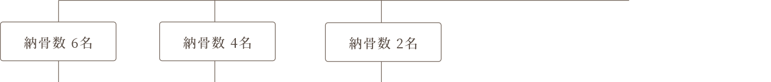 どのお墓を選んでよいかお悩みの
