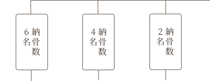 どのお墓を選んでよいかお悩みの