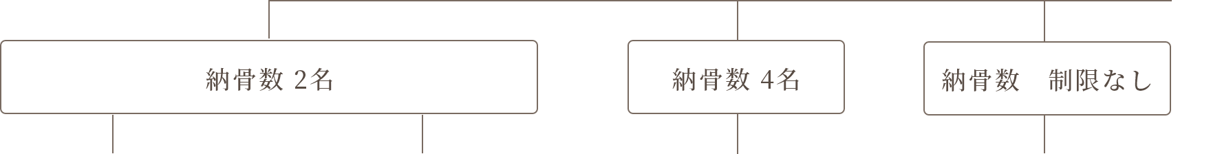 どのお墓を選んでよいかお悩みの