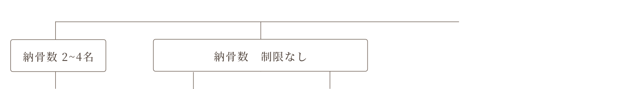 どのお墓を選んでよいかお悩みの