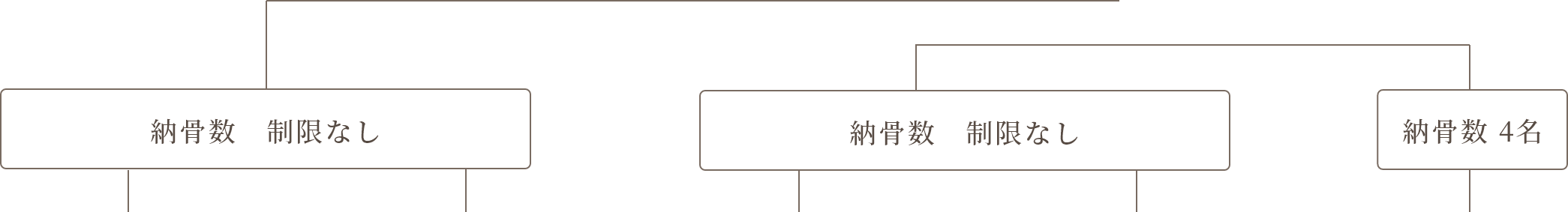 どのお墓を選んでよいかお悩みの